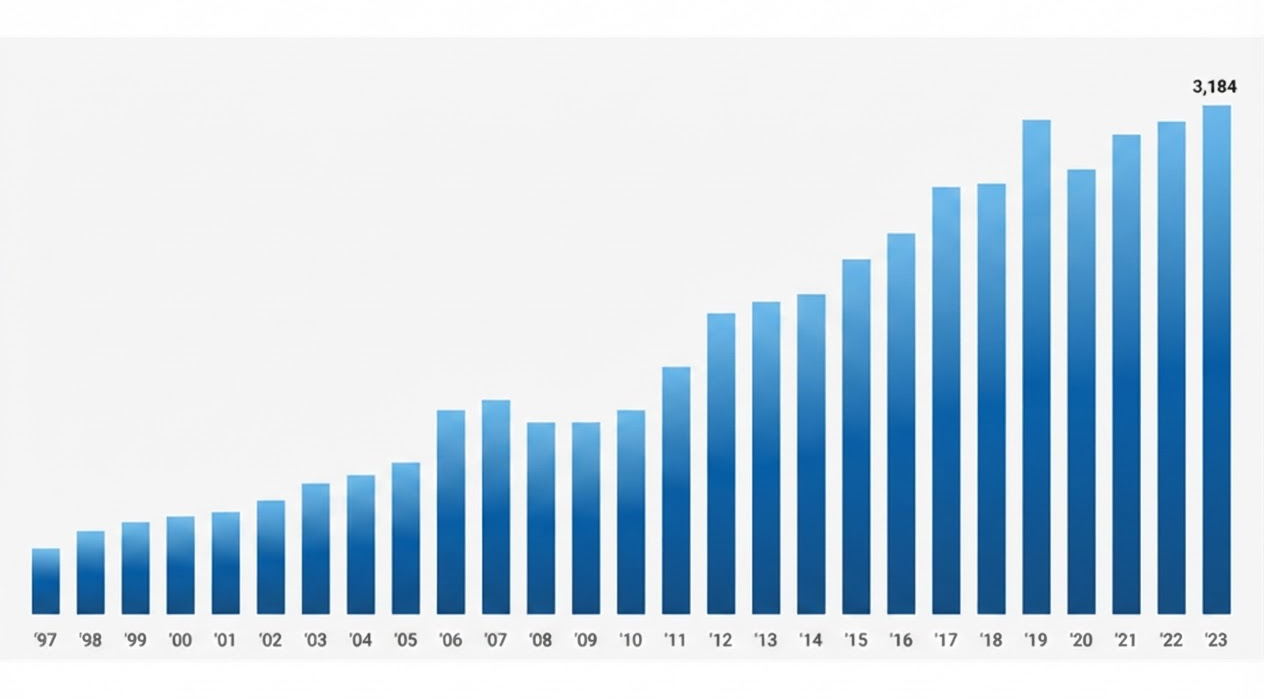 Retirement plan growth chart